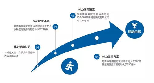 健康有约 当好健康“守门人”