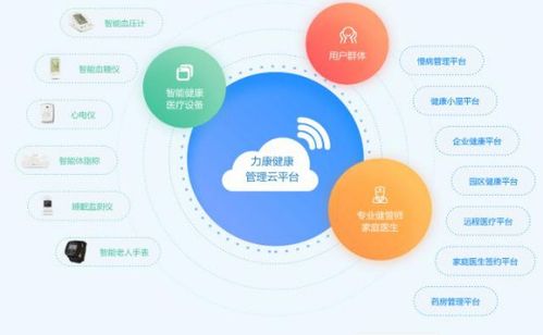 企业员工健康管理解决方案 构建高效、关爱与可持续的职场健康生态